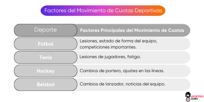 Apuestas con Caída de Cuotas