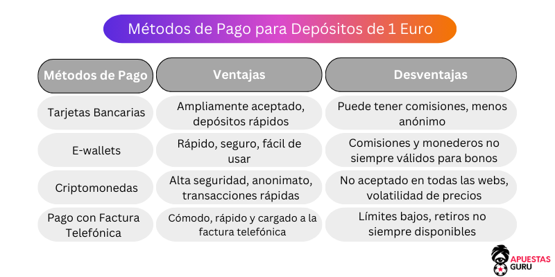 Apuestas Con Depósito Mínimo De 1 Euro