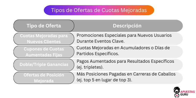 Apuestas con Cuotas Mejoradas