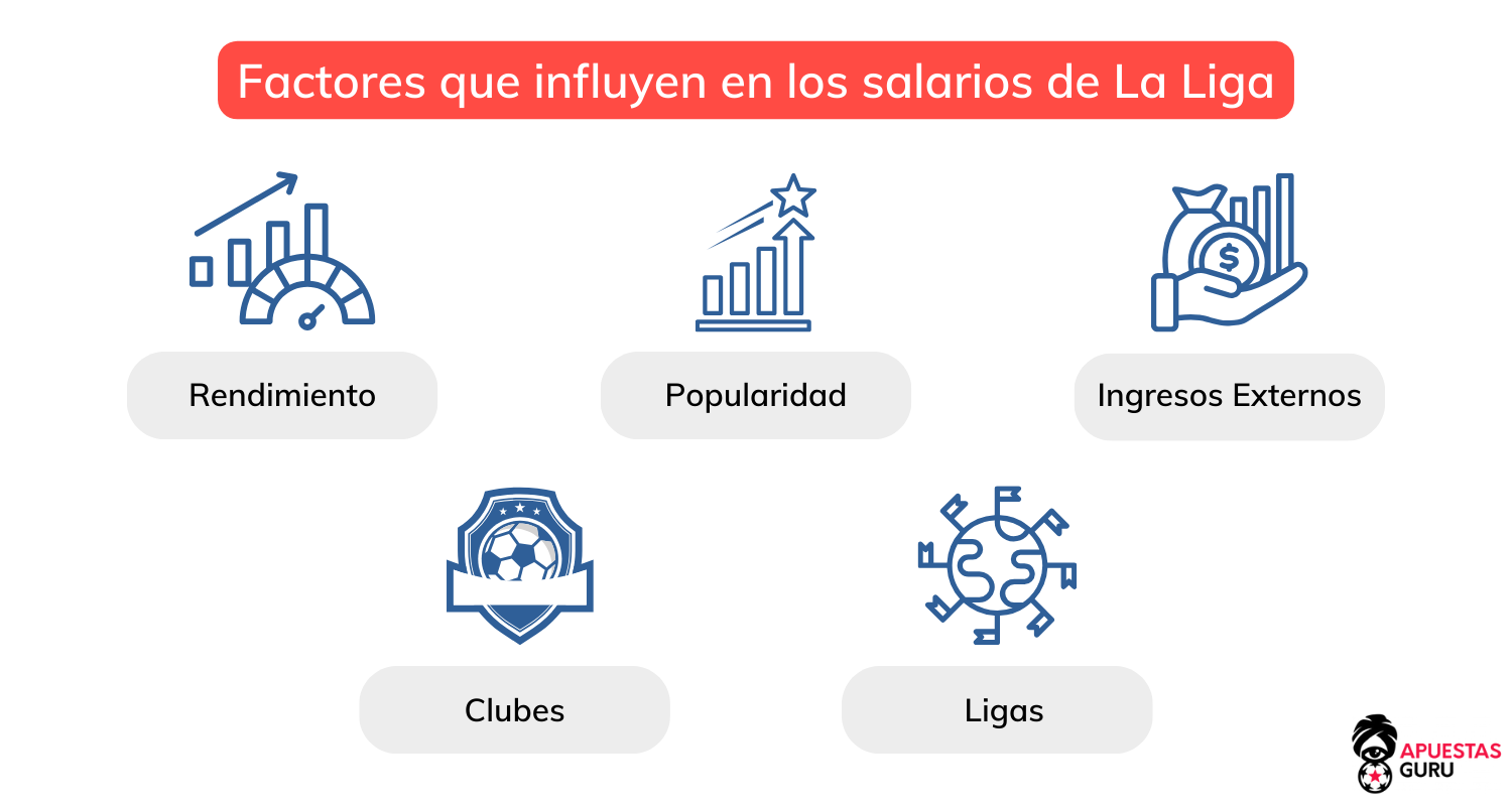 los jugadores mejor pagados de la liga española