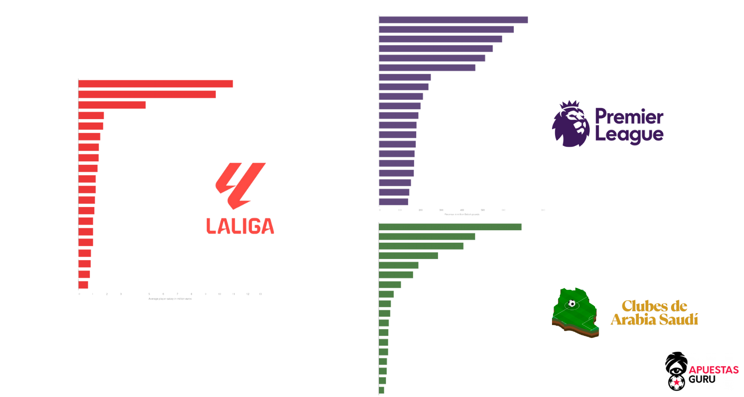 los 10 jugadores mejor pagados de la liga