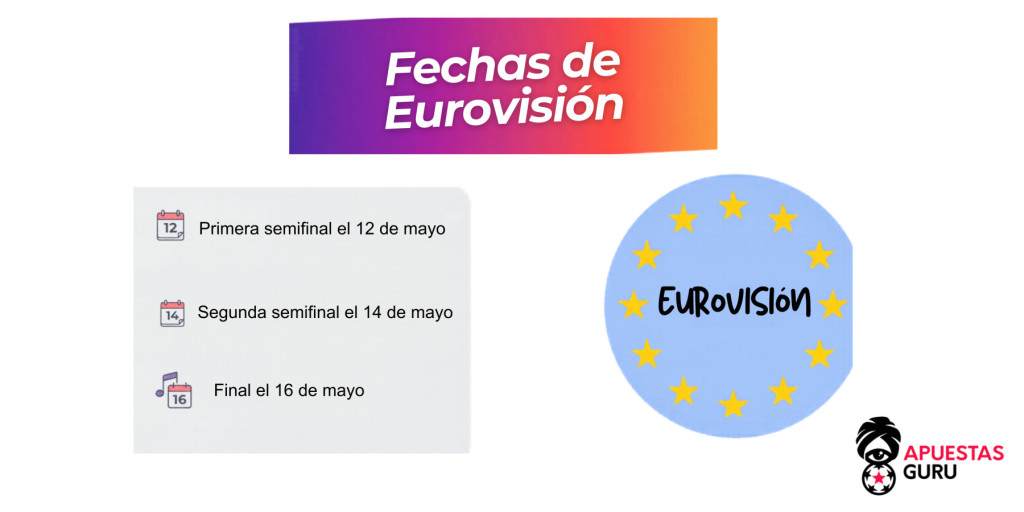 fechas-eurovision-2026