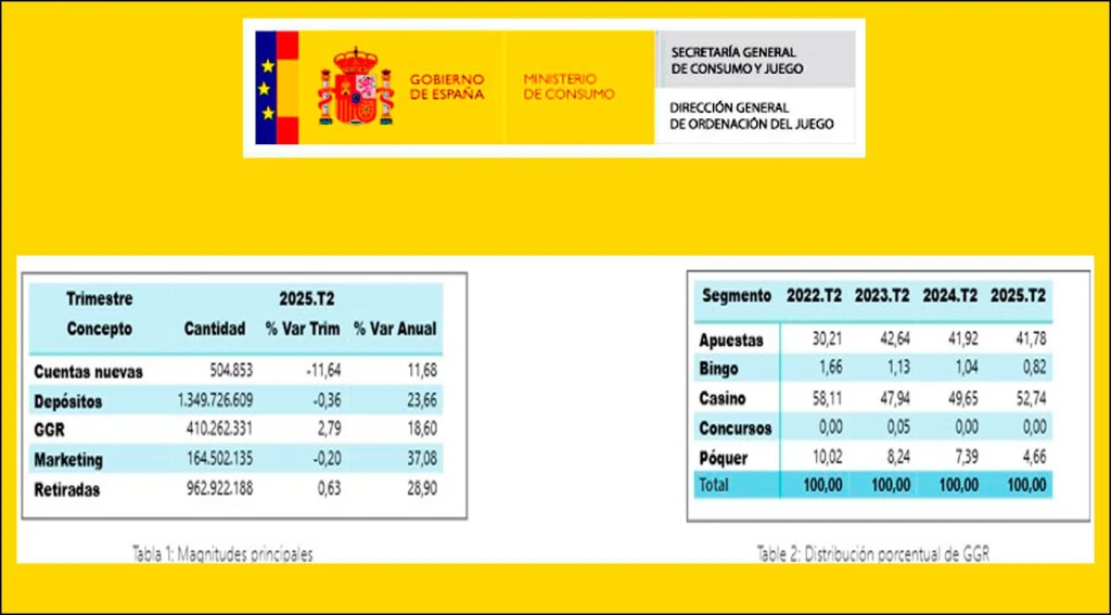 regulaciones del juego en Espa&ntilde;a