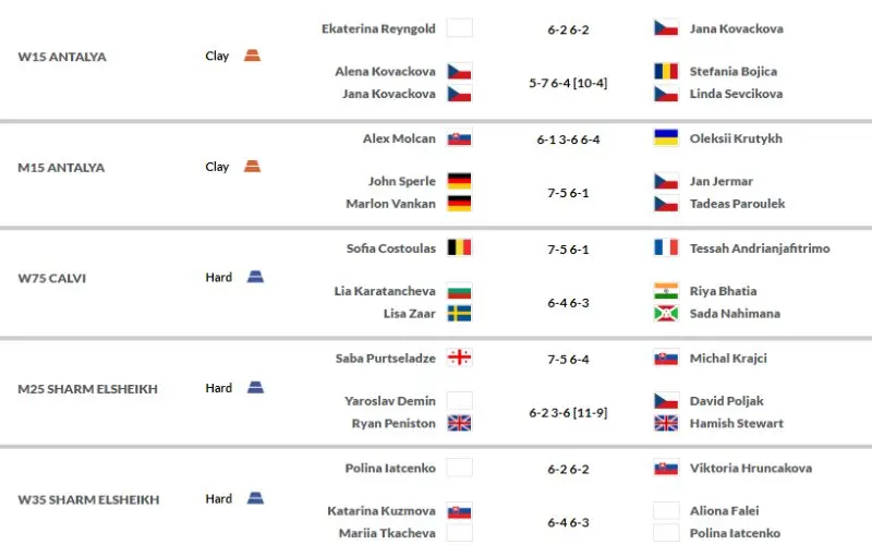 apuestas-itf-resultados