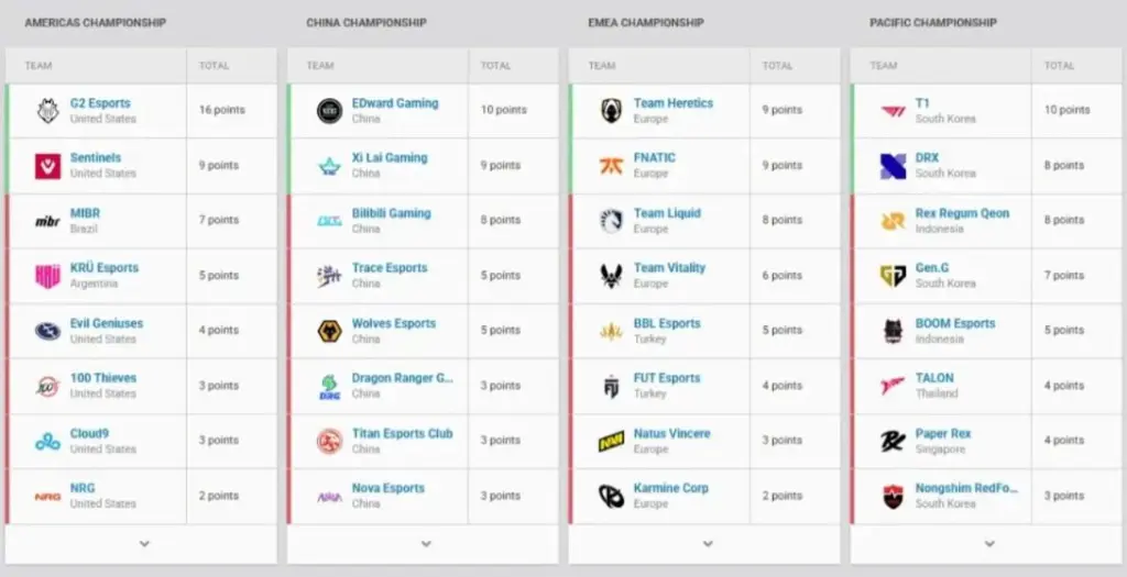 apuestas esports valorant