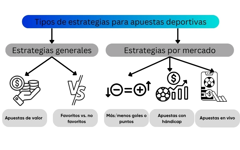 mejores-estrategias-para-las-apuestas-deportivas mejores-estrategias-para-las-apuestas-deportivas