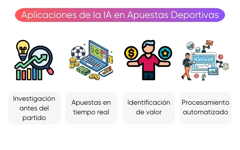 aplicaciones-mundo-real-ia-para-apuestas-deportivas aplicaciones-mundo-real-ia-para-apuestas-deportivas