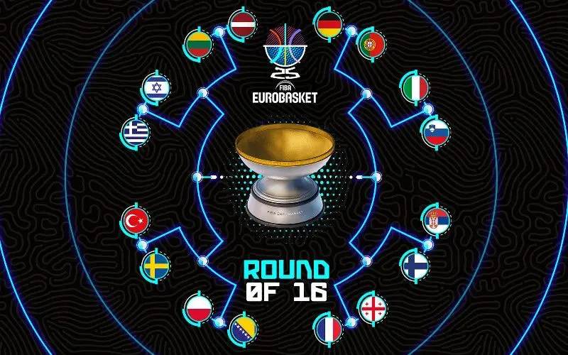 campeones eurobasket baloncesto
