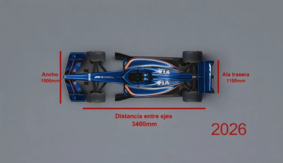 cambios-reglamento-equipos -f1-2026