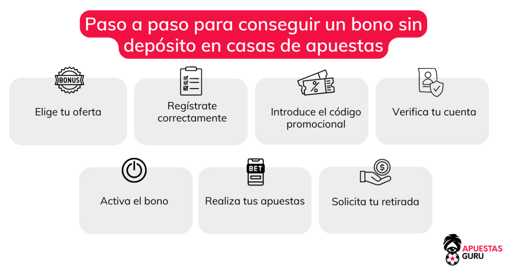 pasos-para-conseguir-bonos-sin-deposito-por-registro