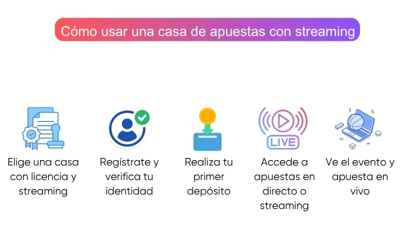 cómo-usar-una-casa-de-apuestas-con-streaming cómo-usar-una-casa-de-apuestas-con-streaming