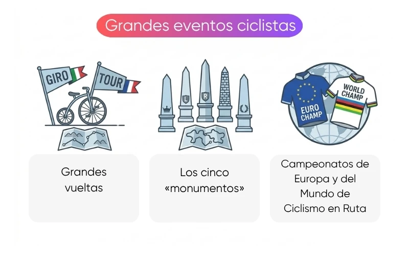 formato-las-principales-pruebas-ciclistas formato-las-principales-pruebas-ciclistas