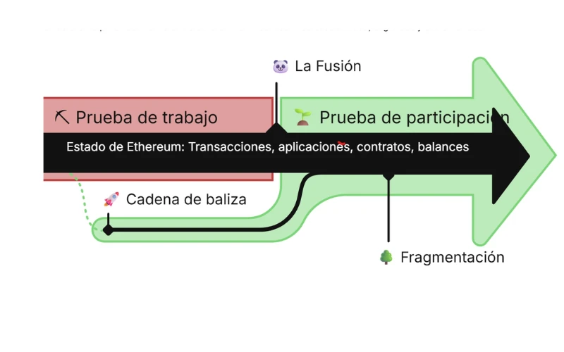 funciona-ethereum-contexto-las-apuestas funciona-ethereum-contexto-las-apuestas
