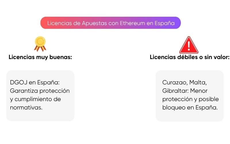 marco-legal-apuestas-con-ethereum-españa marco-legal-apuestas-con-ethereum-españa