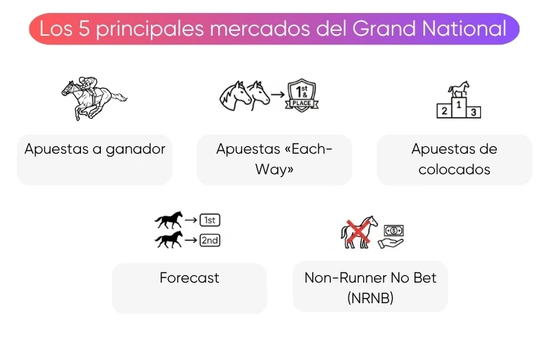 mercados-apuestas-del-grand-national mercados-apuestas-del-grand-national