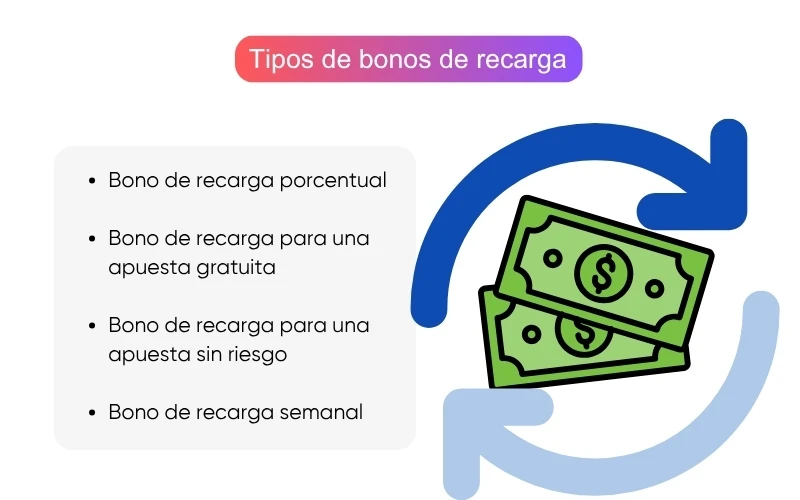 tipos-bonos-de-recarga tipos-bonos-de-recarga