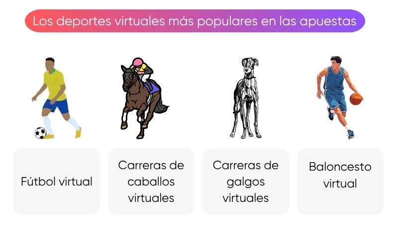 deportes-virtuales-m&aacute;s-populares-apuestas