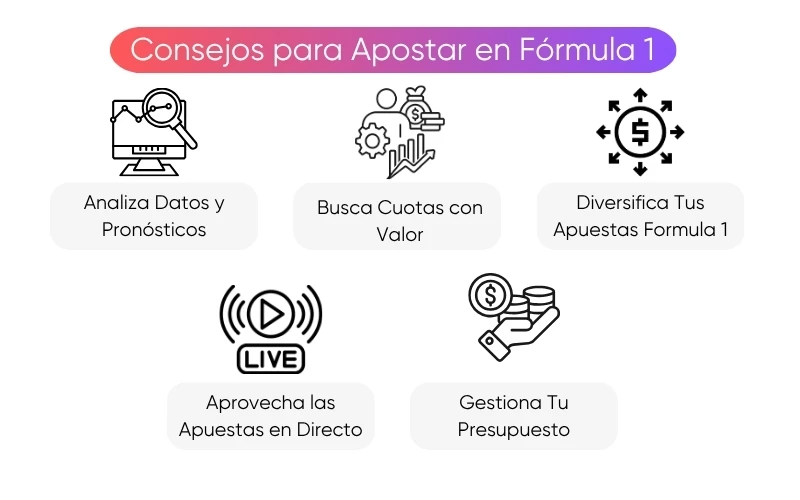 estrategias-consejos-para-apostar-fórmula-1 estrategias-consejos-para-apostar-fórmula-1