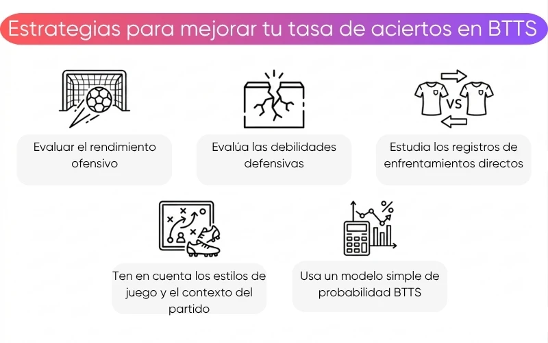 estrategias-para-mejorar-tasa-aciertos-btts estrategias-para-mejorar-tasa-aciertos-btts