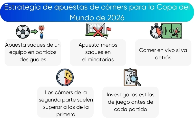 estrategia-de-apuestas-en-los-saques-de-esquina-del-mundial-de-la-fifa estrategia-de-apuestas-en-los-saques-de-esquina-del-mundial-de-la-fifa
