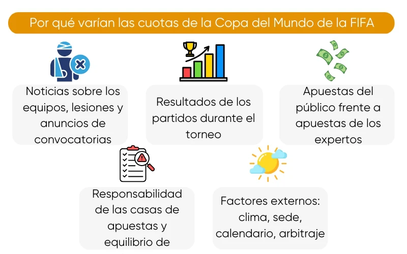 evolucion-de-las-cuotas-de-la-copa-mundial-de-la-fifa-y-como-interpretarlas evolucion-de-las-cuotas-de-la-copa-mundial-de-la-fifa-y-como-interpretarlas
