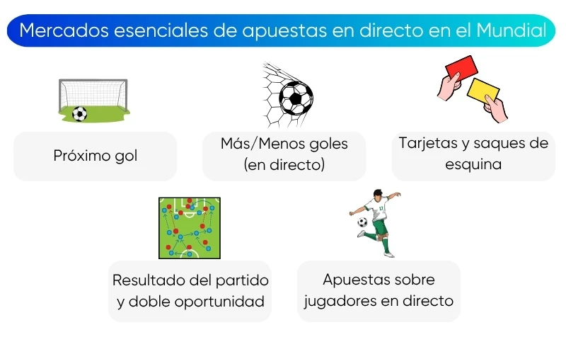 guia-de-apuestas-de-futbol-en-directo-mercados-esenciales-de-apuestas-en-directo-en-el-mundial