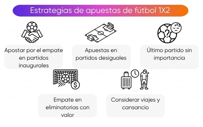 que-es-la-estrategia-de-apuestas-1x2 que-es-la-estrategia-de-apuestas-1x2