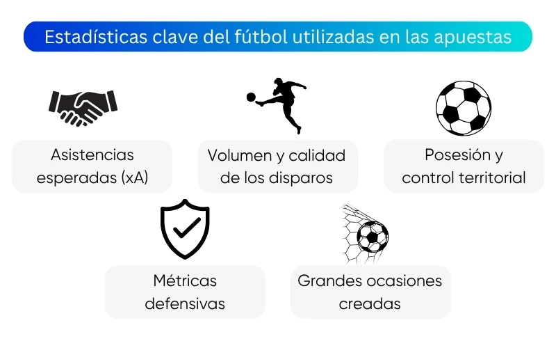 como-utilizar-las-estadisticas-de-futbol-en-las-apuestas como-utilizar-las-estadisticas-de-futbol-en-las-apuestas