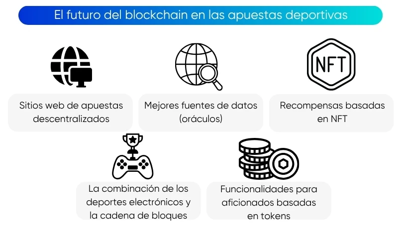 el-futuro-del-blockchain-en-las-apuestas-deportivas el-futuro-del-blockchain-en-las-apuestas-deportivas