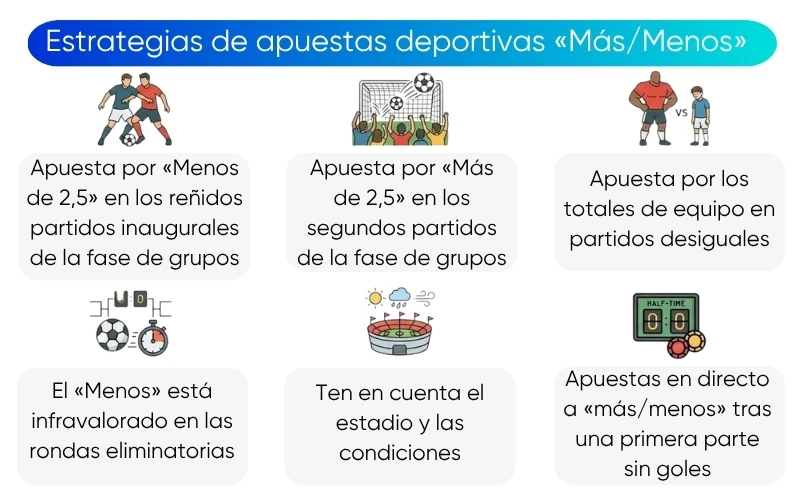 estrategias-de-apuestas-deportivas-mas-menos-para-el-mundial-de-2026 estrategias-de-apuestas-deportivas-mas-menos-para-el-mundial-de-2026