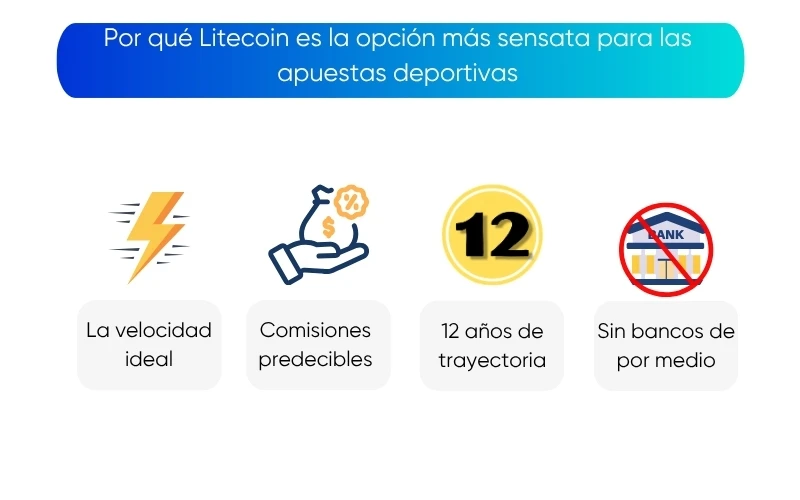 litecoin-es-la-opcion-mas-sensata-para-las-apuestas-deportivas