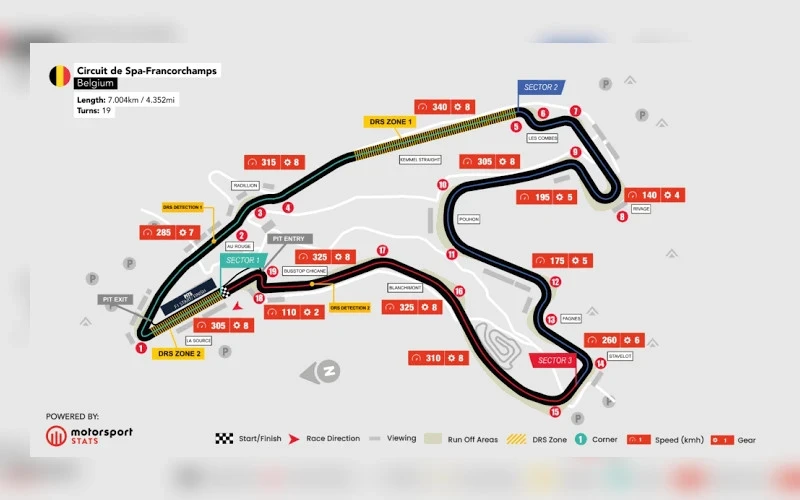 predicciones-del-gran-premio-de-belgica-de-formula-1 predicciones-del-gran-premio-de-belgica-de-formula-1