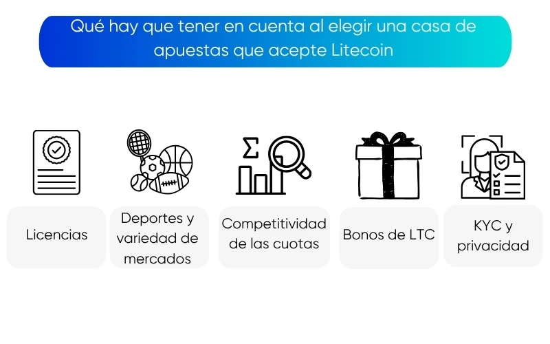 que-hay-que-tener-en-cuenta-al-elegir-una-casa-de-apuestas-que-acepte-litecoin