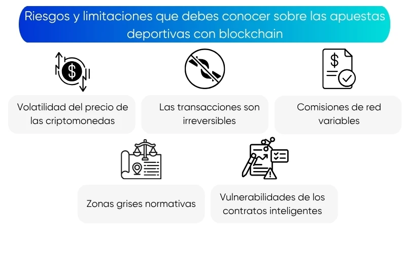 riesgos-y-limitaciones-que-debes-conocer-sobre-las-apuestas-deportivas-con-blockchain riesgos-y-limitaciones-que-debes-conocer-sobre-las-apuestas-deportivas-con-blockchain