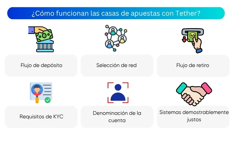 como-funcionan-las-casas-de-apuestas-con-tether como-funcionan-las-casas-de-apuestas-con-tether