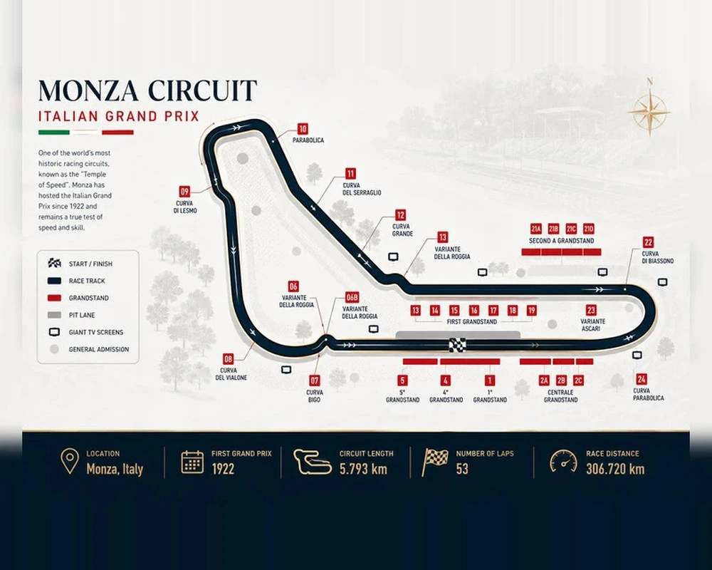 pronósticos-gp-de-italia-f1-2026