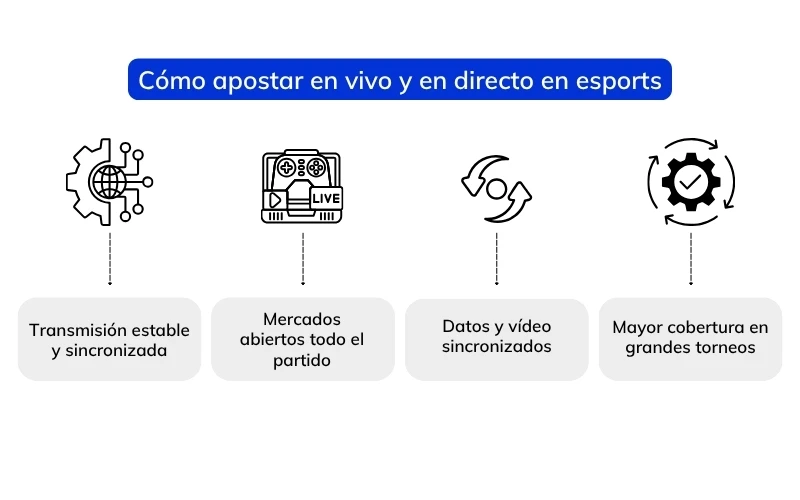 como-apostar-en-vivo-y-en-directo-en-esports como-apostar-en-vivo-y-en-directo-en-esports