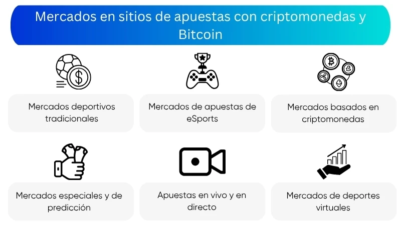 mercados-en-sitios-de-apuestas-con-criptomonedas-y-bitcoin mercados-en-sitios-de-apuestas-con-criptomonedas-y-bitcoin
