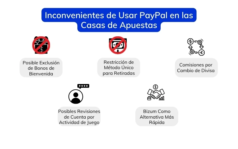 paginas-de-apuestas-que-aceptan-paypal-inconvenientes paginas-de-apuestas-que-aceptan-paypal-inconvenientes