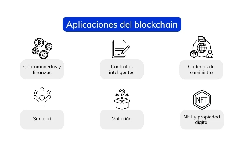 que-es-el-blockchain que-es-el-blockchain